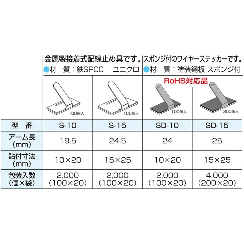 S-10 ワイヤーステッカー 1袋(100個) カメダデンキ 【通販
