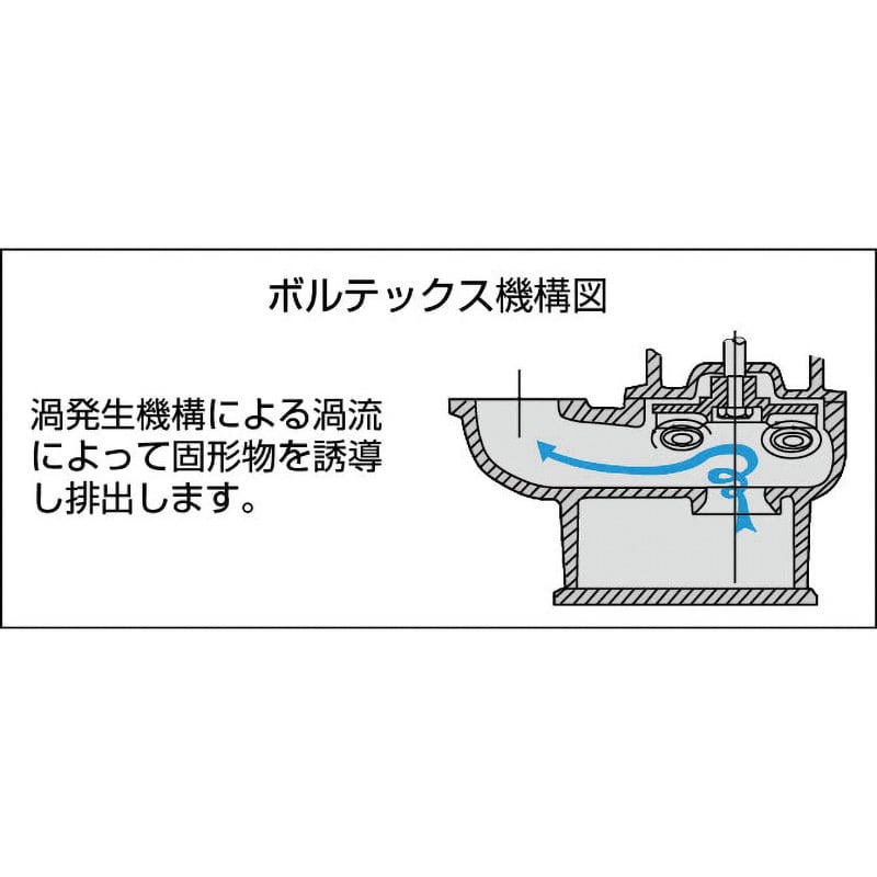 SXA-150 水中汚物ポンプ 寺田ポンプ製作所 ボルテックス 単相100V 自動 吐出口径40mm SXA-150 - 【通販モノタロウ】