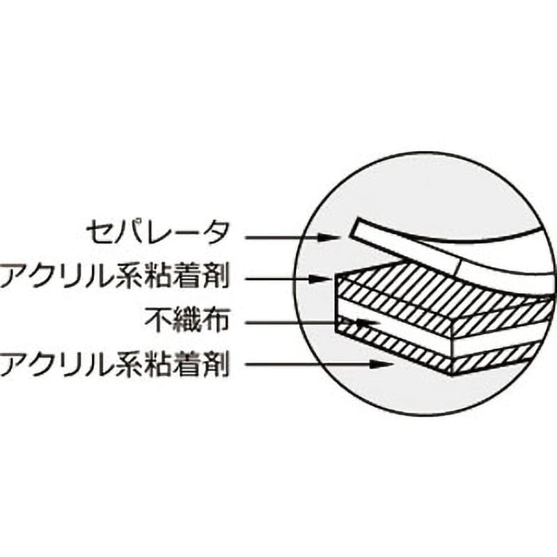 J0980 塩化ビニル用 超強力両面テープ No.501MN ニトムズ 不織布基材 アクリル系 白色 テープ幅20mmテープ長さ20m 1巻  J0980 - 【通販モノタロウ】