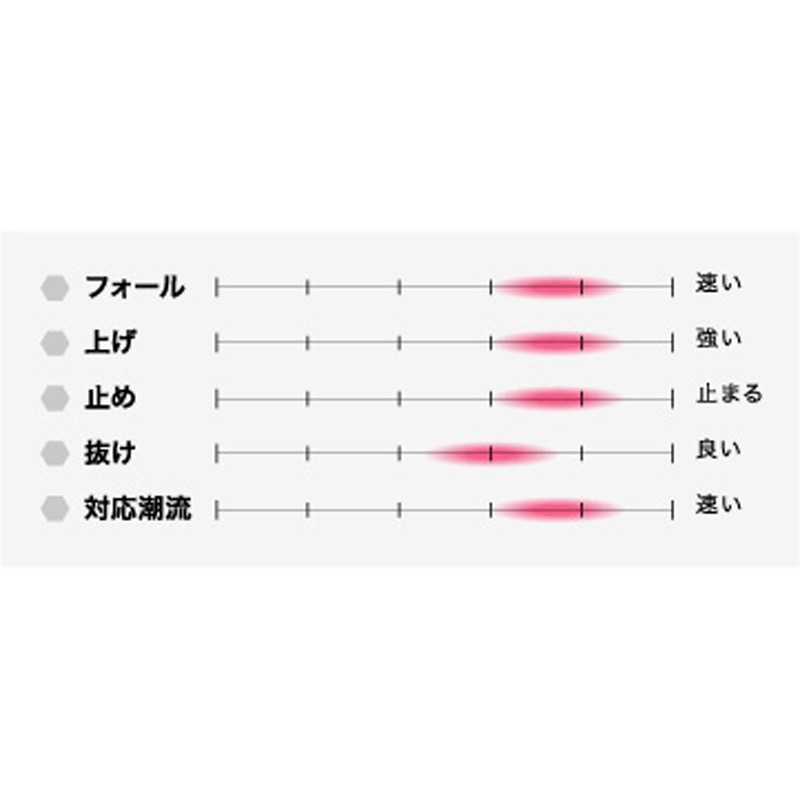 23.チャートオレンジゼブラグロー SFC アーク 230g 1個 シーフロア