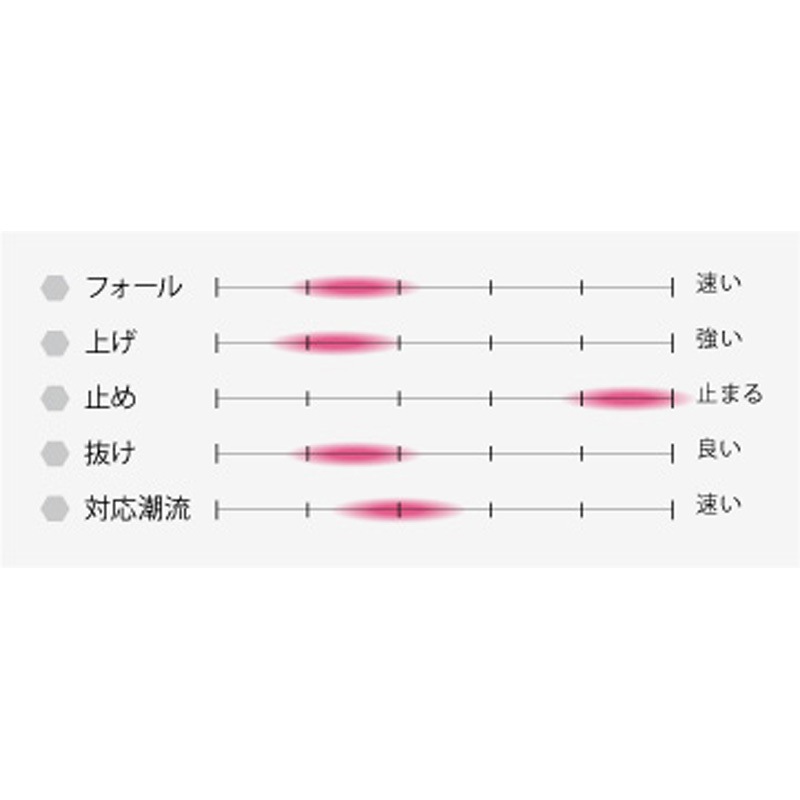 01.シルバー SFC クランキー 260g シーフロアコントロール 01.シルバー