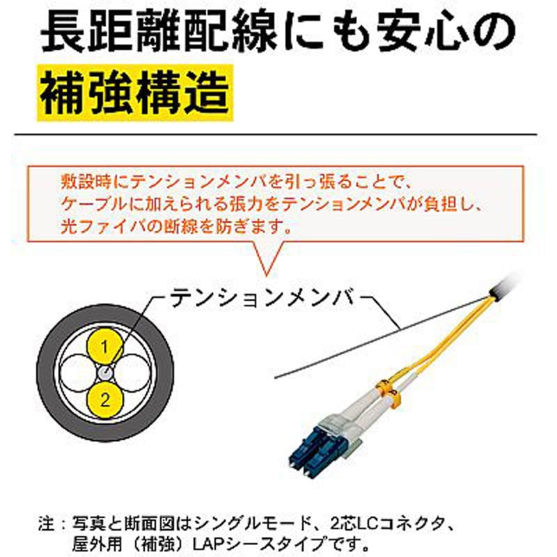 DFC-MMDLCDLC-FDL41(7M) マルチモード光ファイバーケーブル LC-LC 4芯