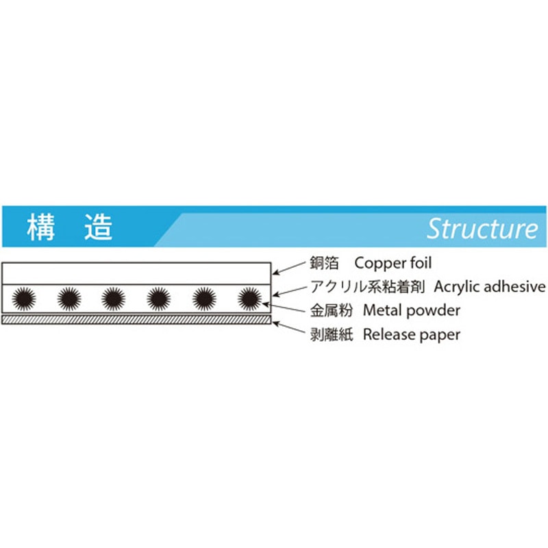 電解銅箔テープ 薄型品 1本 竹内工業 【通販モノタロウ】