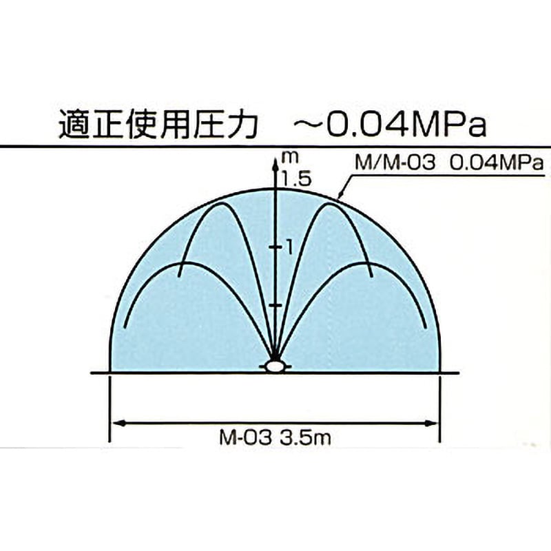 スミサンスイM-03 住化農業資材 長さ200m - 【通販モノタロウ】