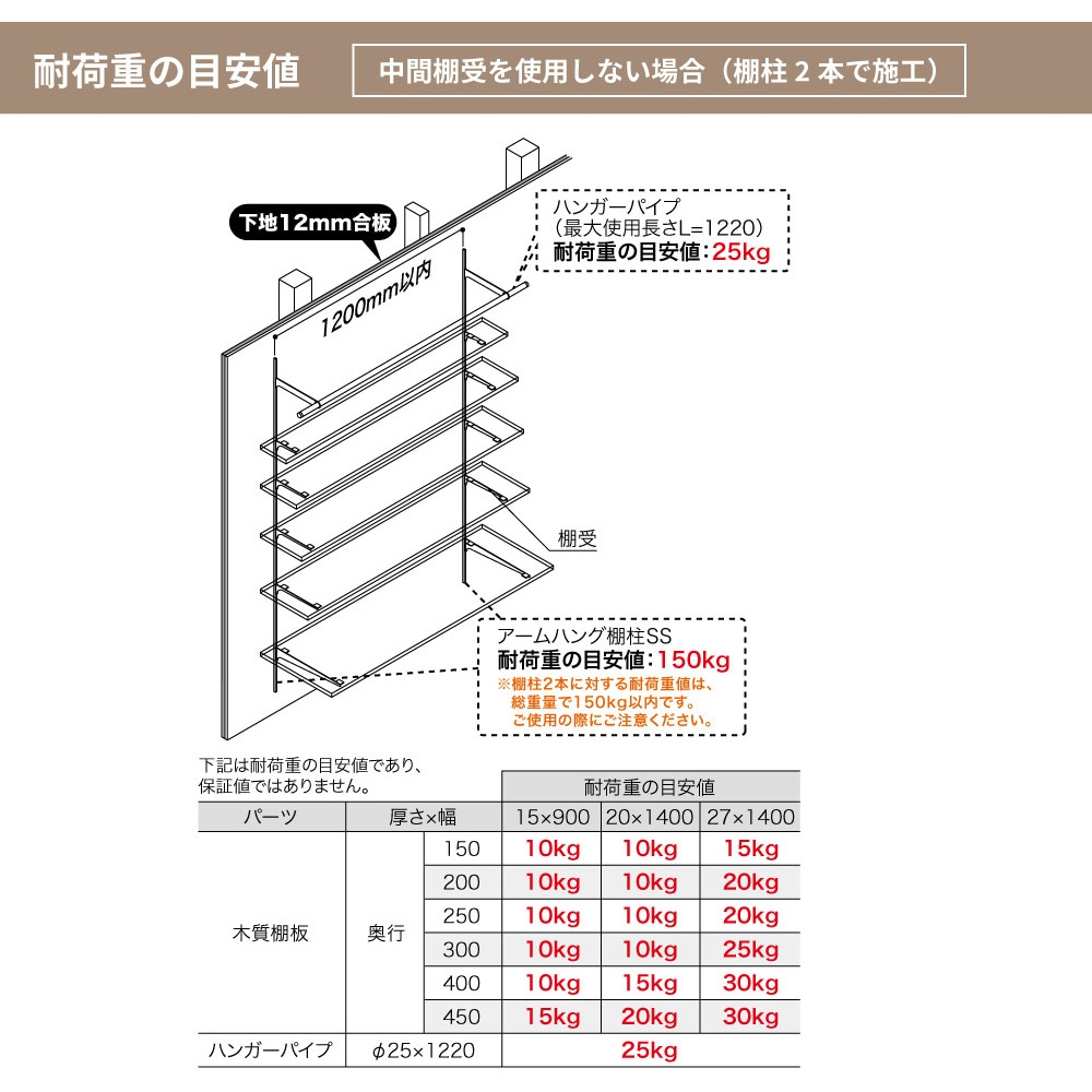 アームハングSS棚受 SS-MD30W×6 南海プライウッド アームハング棚柱SS 棚受 木質棚板用 奥行300
