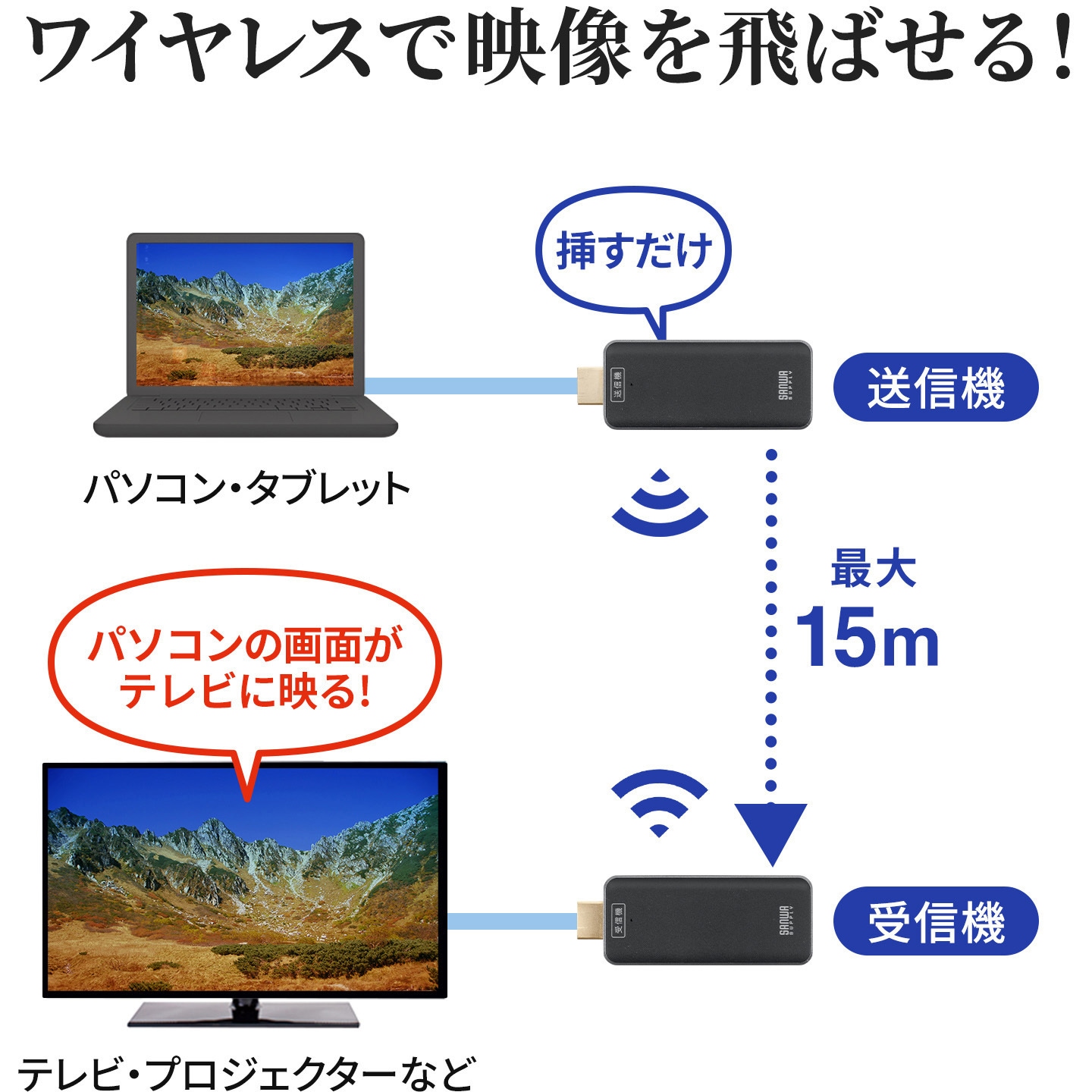 サンワサプライ VGA-EXWHD10中古美品 楽天市場】ワイヤレス HDMI エクステンダー 延長器 最大15m フルHD 高