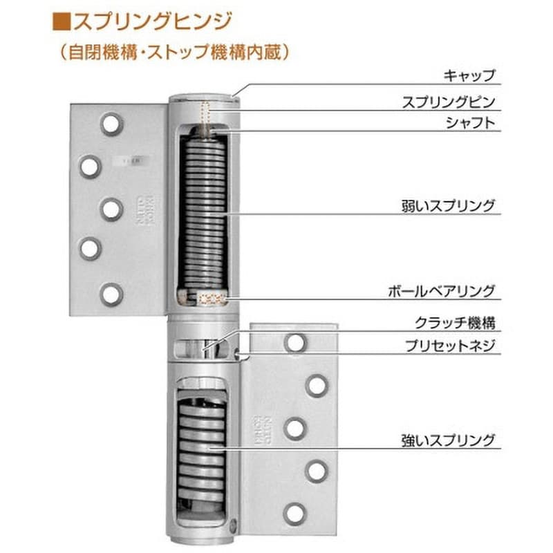 234R オートヒンジ 200シリーズ 234型 1組 日東工器 【通販モノタロウ】