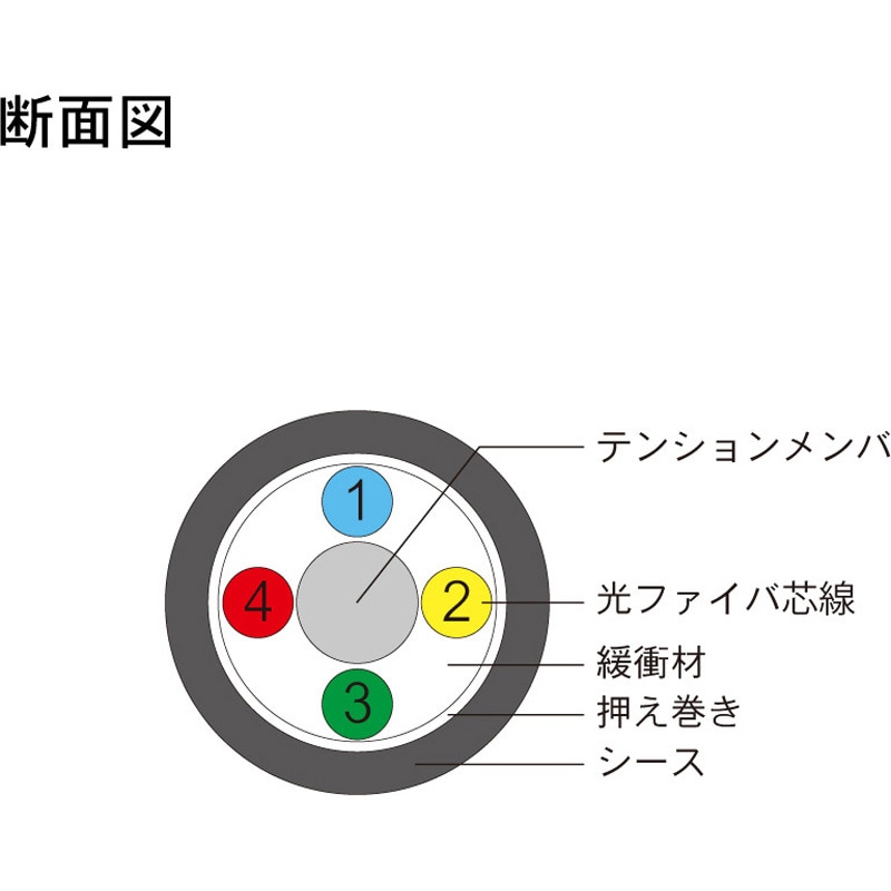 DFC-MM(OM3)NN-FDE41(100M) 光ファイバーケーブル (OM3マルチ