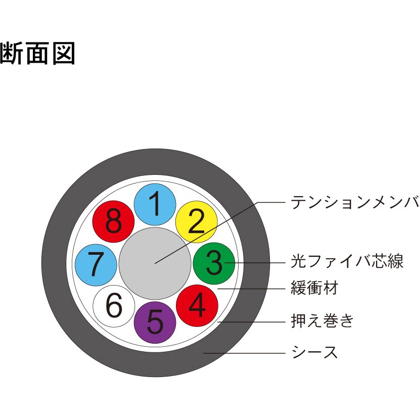DFC-MM(OM3)NN-FDE81(50M) 光ファイバーケーブル (OM3マルチモード