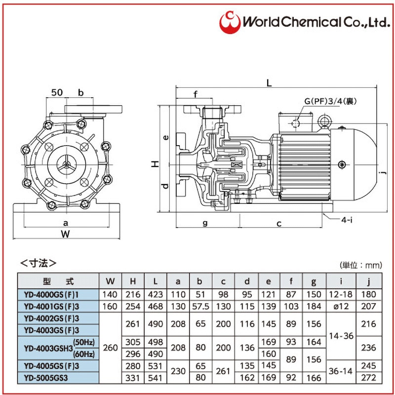 YD-4001GS3-GP-KE51 マグネットポンプ <ケミフリー> 40GSシリーズ 1台