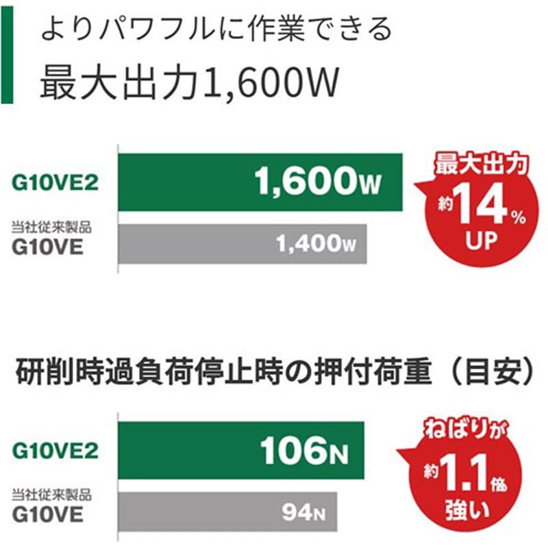 G10VE2 無段変速電子ディスクグラインダ HiKOKI(日立工機) 1050W