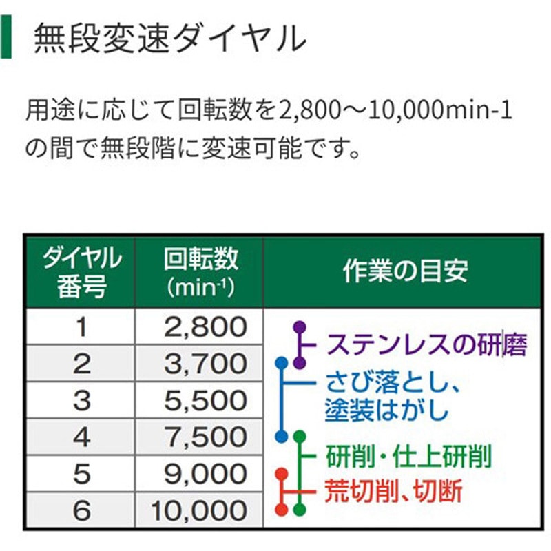 G10VE2 無段変速電子ディスクグラインダ HiKOKI(日立工機) 1050W G10VE2 無段変速電子ディスクグラインダ HiKOKI(日立工機) 1050W