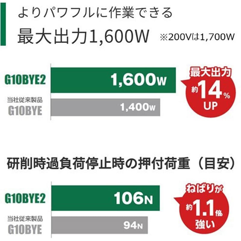 G10BYE2 200V ブレーキ付電子ディスクグラインダ HiKOKI(日立工 G10BYE2 200V ブレーキ付電子ディスクグラインダ HiKOKI(日立工