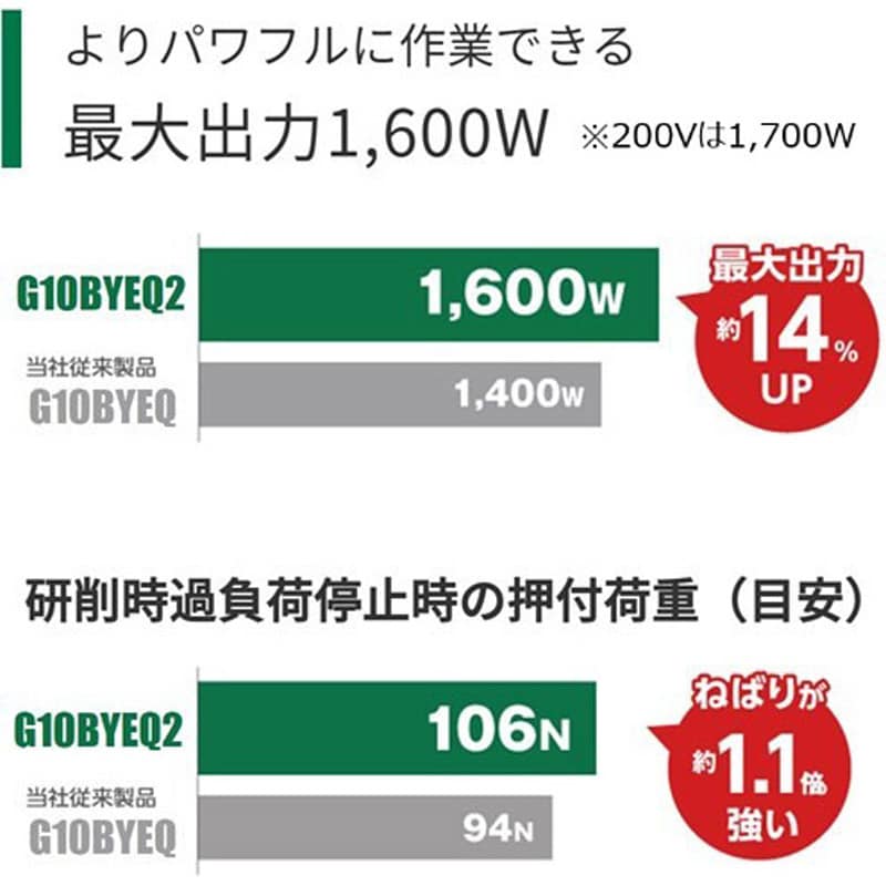 G10BYEQ2 ブレーキ付電子ディスクグラインダ(パドルスイッチ G10BYEQ2 ブレーキ付電子ディスクグラインダ(パドルスイッチ