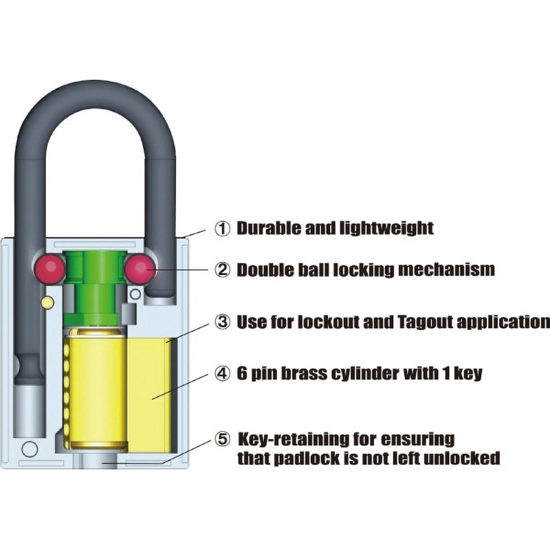 ロックアウトツ―ル パイプライン パイプ径 76ｍｍ〜355mm ワンタッチパイプジョイント | 清水株式会社