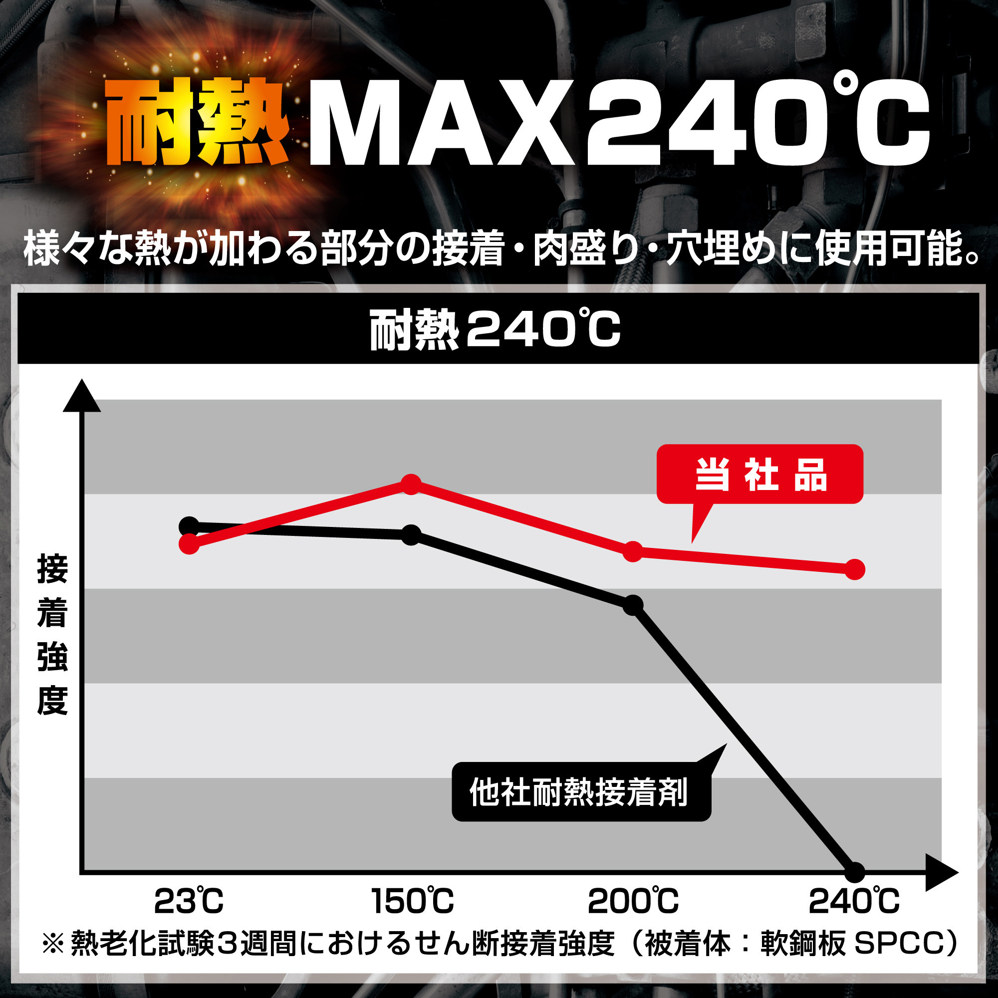 CA-138 耐熱エポキシ接着剤 ハイスーパータフ セメダイン 灰色 【通販
