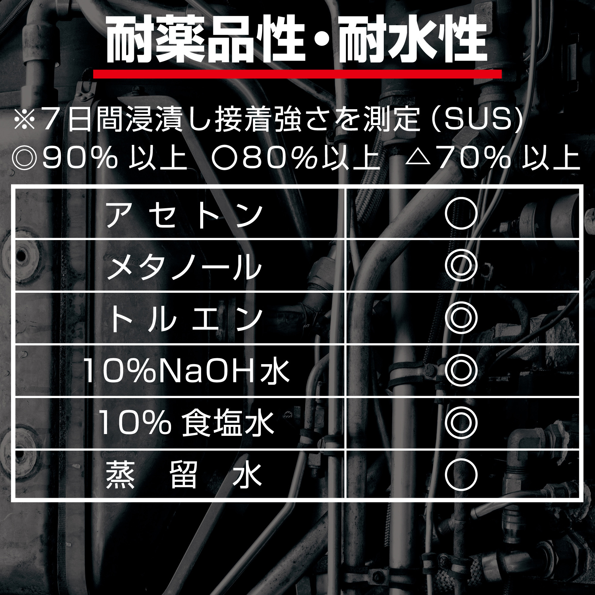 CA-138 耐熱エポキシ接着剤 ハイスーパータフ セメダイン 灰色 【通販