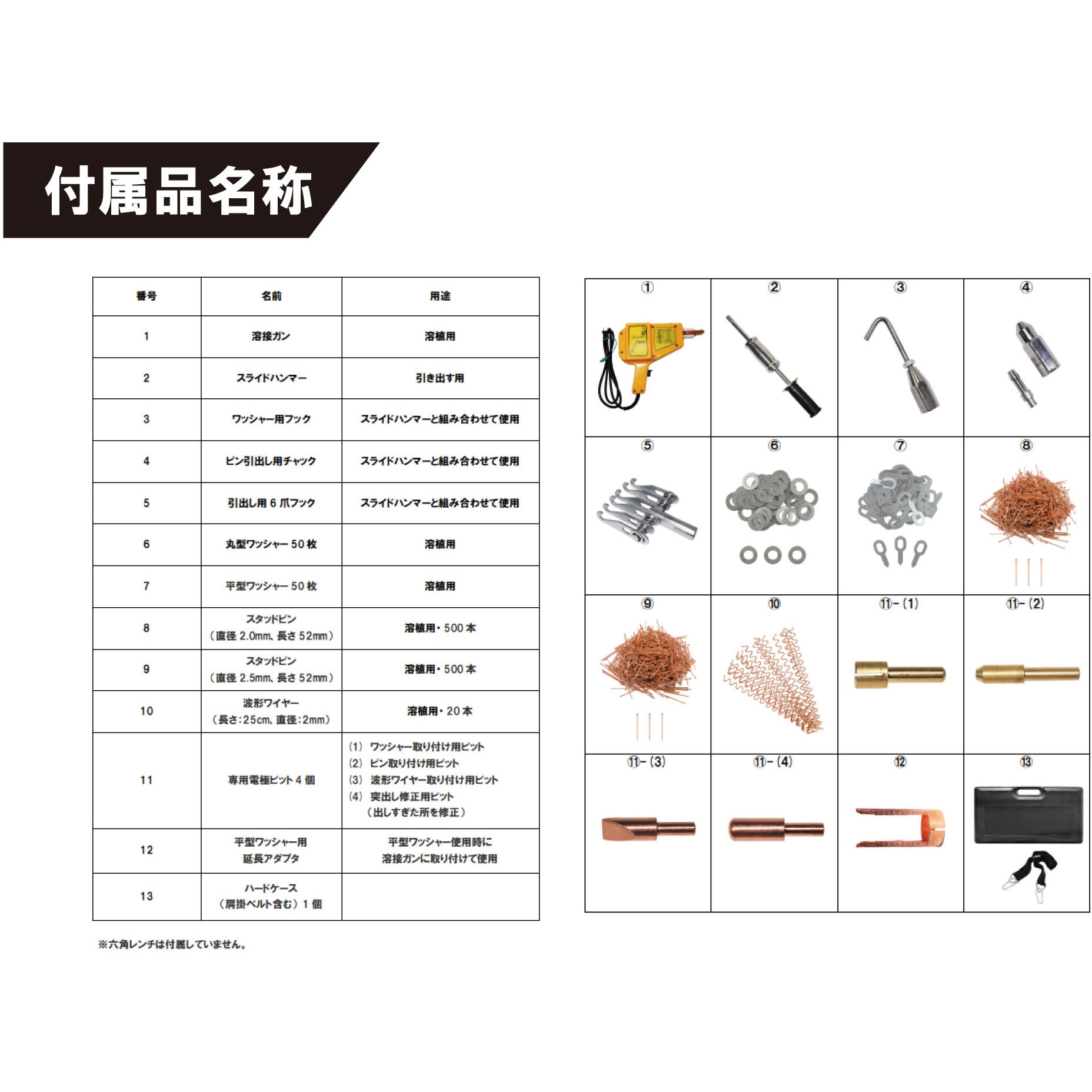 TW-007 スタッド溶接機 1箱(1台) 東安 【通販モノタロウ】