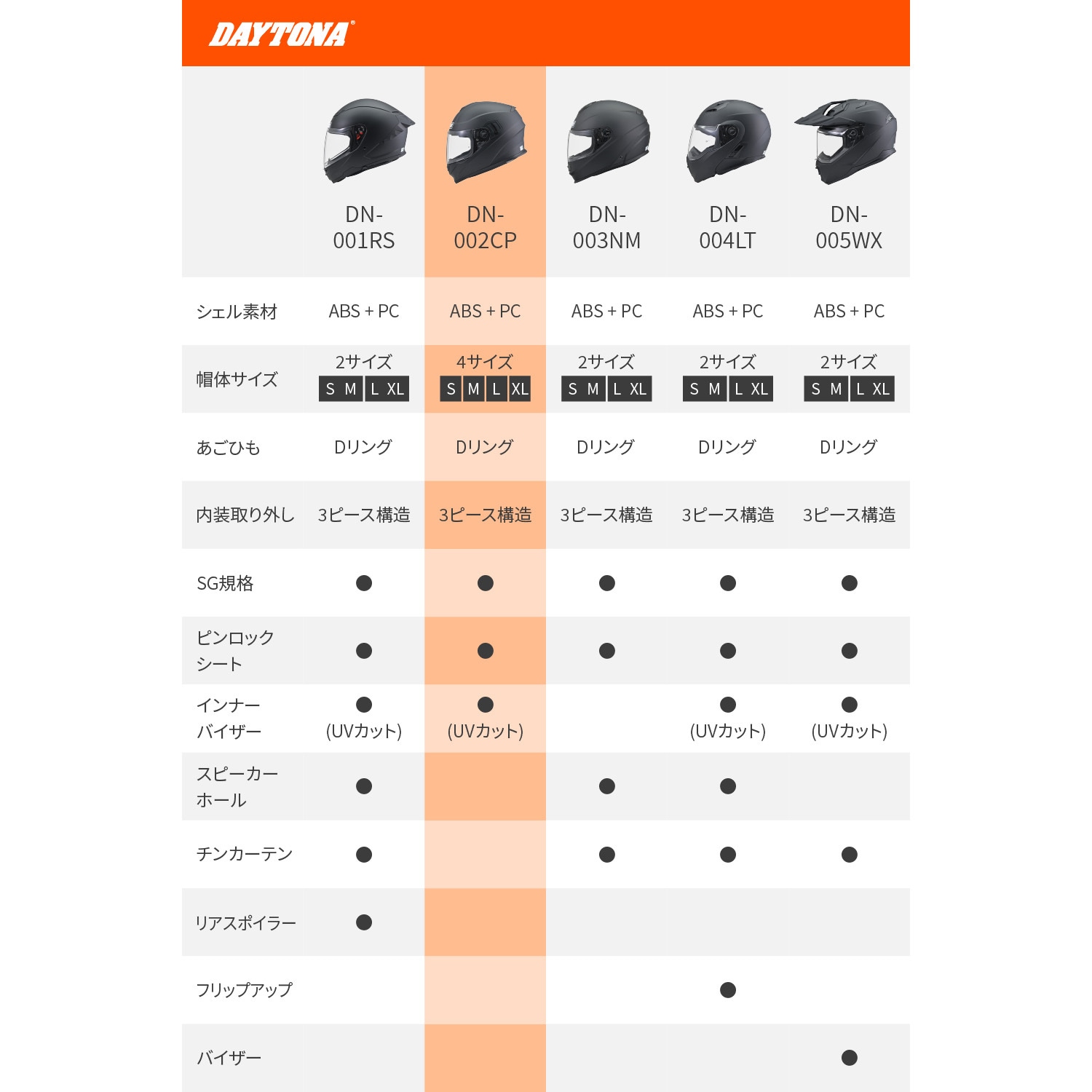 46491 DN002CPフルフェイスヘルメット DAYTONA(デイトナ) ホワイト色 L