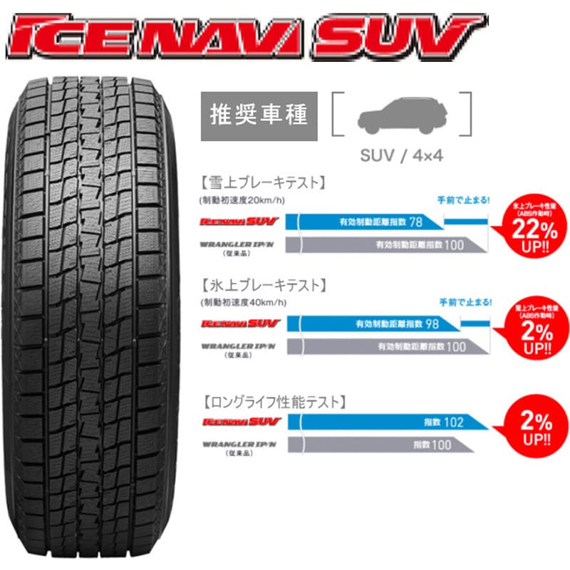 ICE NAVI(アイスナビ) SUV 【スタッドレスタイヤ4本set】 GOODYEAR(グッドイヤー) ICE NAVI SUV Goodyear  タイヤサイズ265/70R17 115Q 1セット(4本) - 【通販モノタロウ】