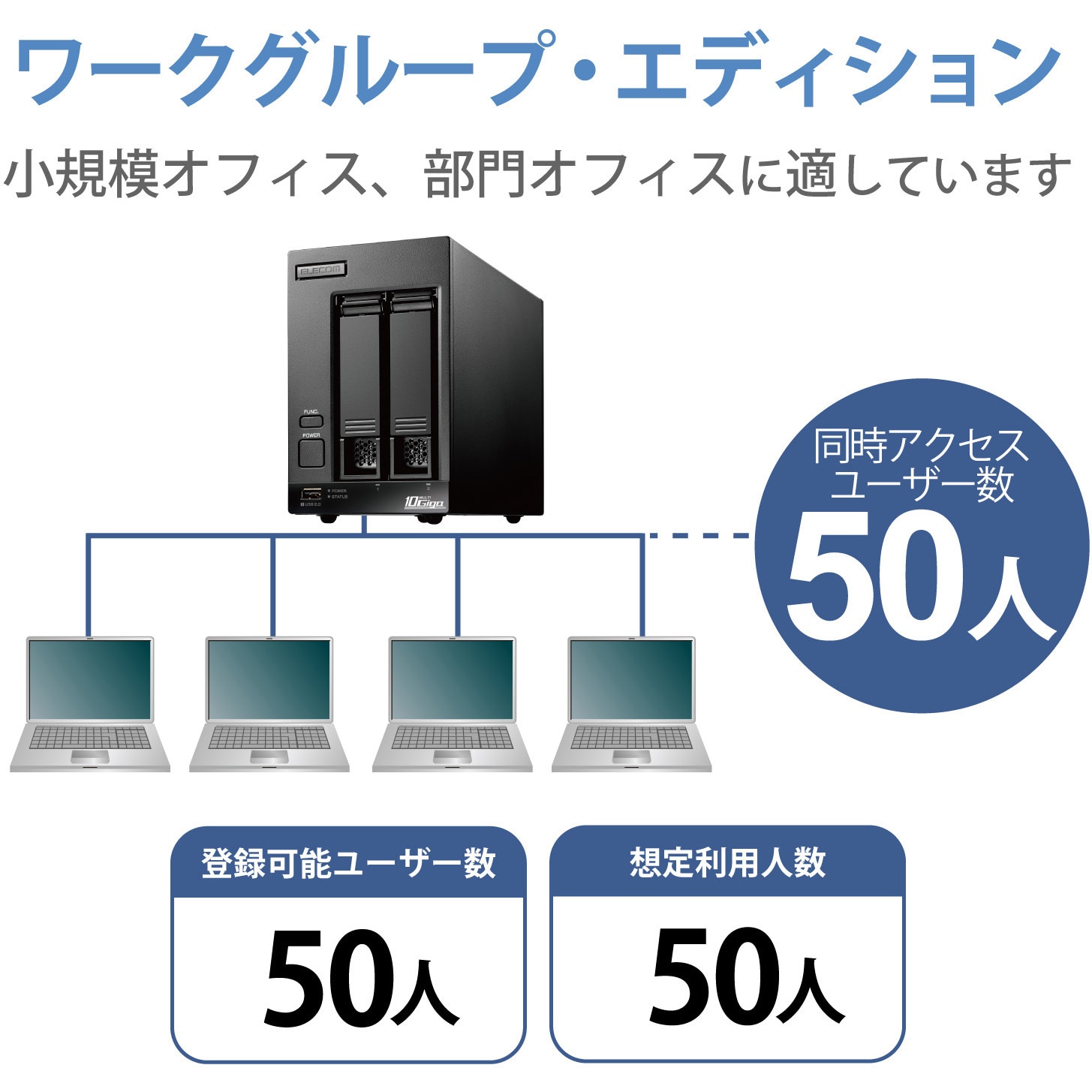 biware サポートサービス付きパック biware32 z-tcp-server-ta2 ストア