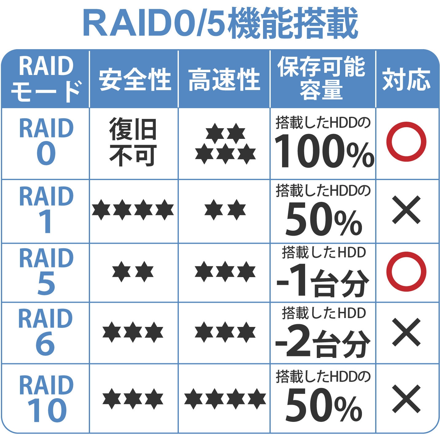 NSB-74R04TS22 NAS Windows Server IoT 2022 for Storage搭載 Atom 4ベイ1Uラックマウント スタンダード エレコム 8GB ECC