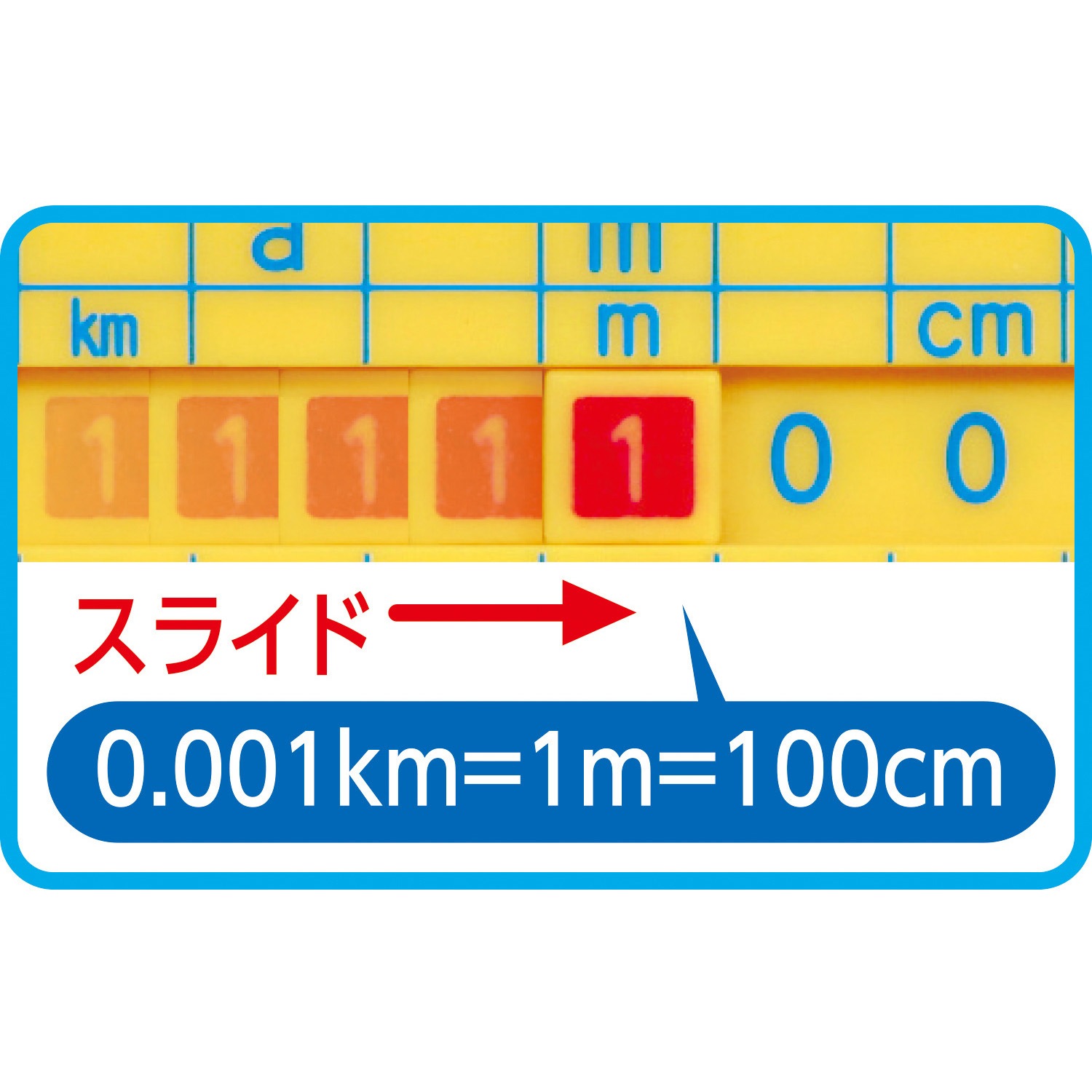 75039 単位換算定規(10個組) 1セット アーテック[学校教材・教育玩具