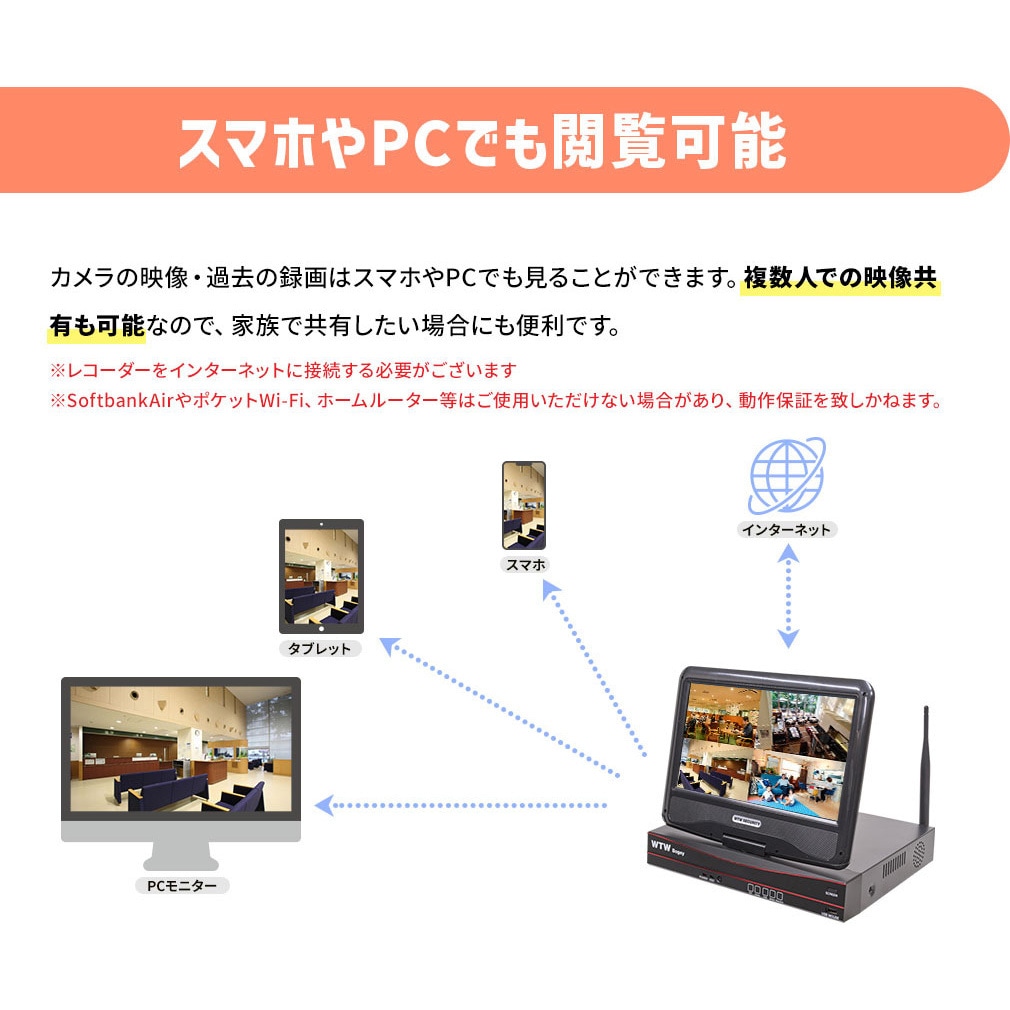 WTW-EG2081LGX-8TB+WTW-E2600GPWXx8 WTW塚本無線 Wi-Fi無線式 モニター