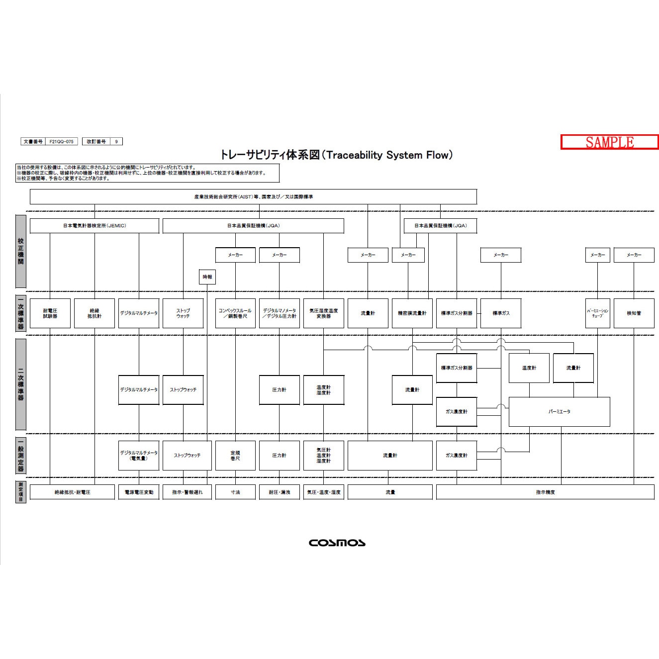 XA-4400ⅡCH4(検査成績書・トレサビリティ付) 校正証明書付