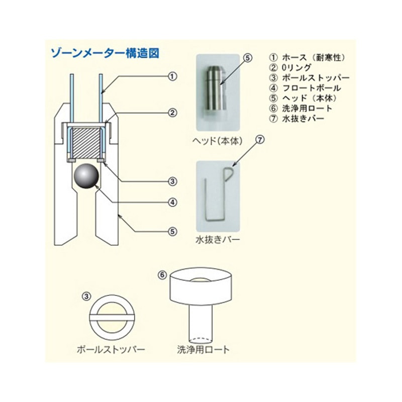 ゾーンメーター用部品 1個 宮本理研工業 【通販モノタロウ】