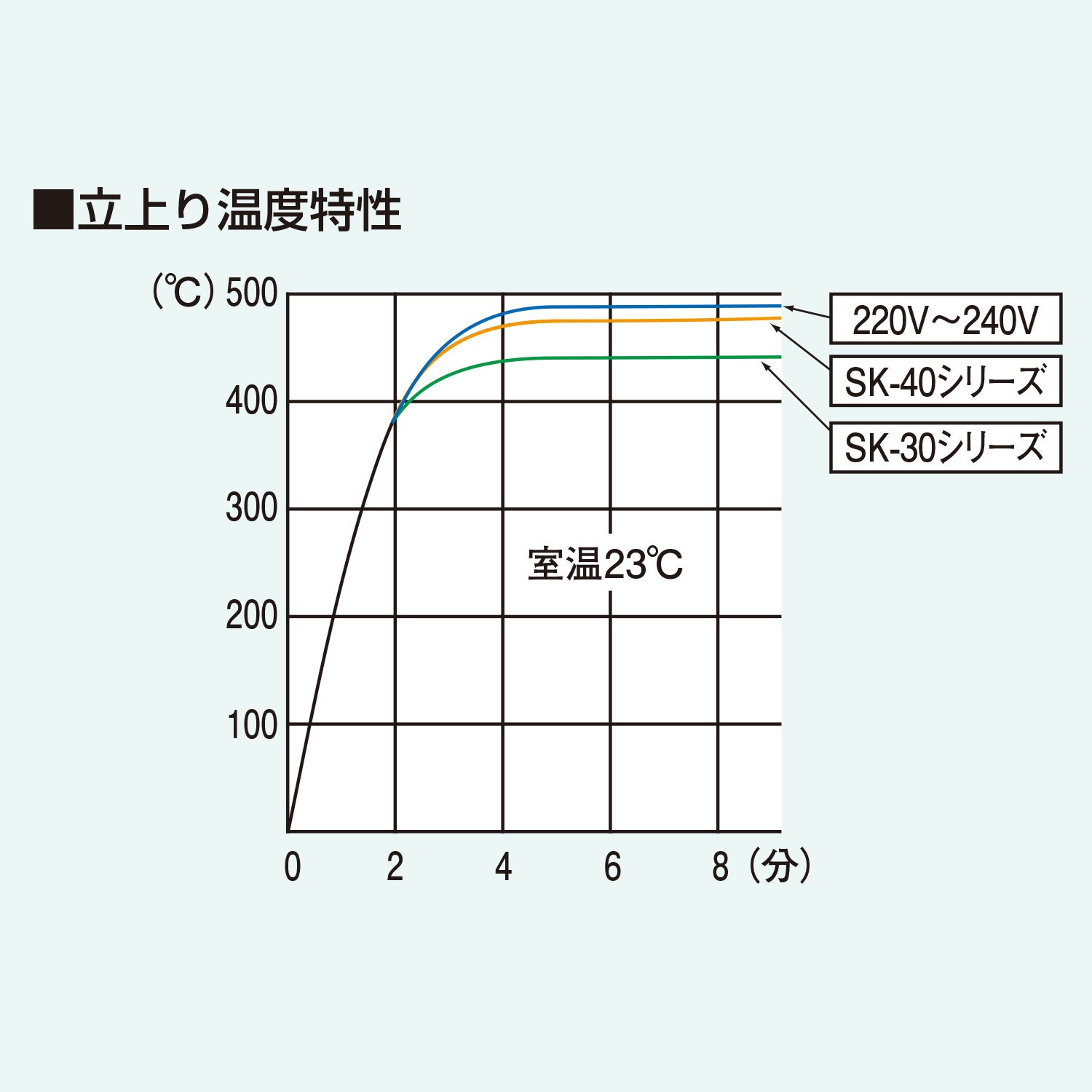 SK-30 セラミックハンダコテ エンジニア 26W 最高温度400℃ SK-30