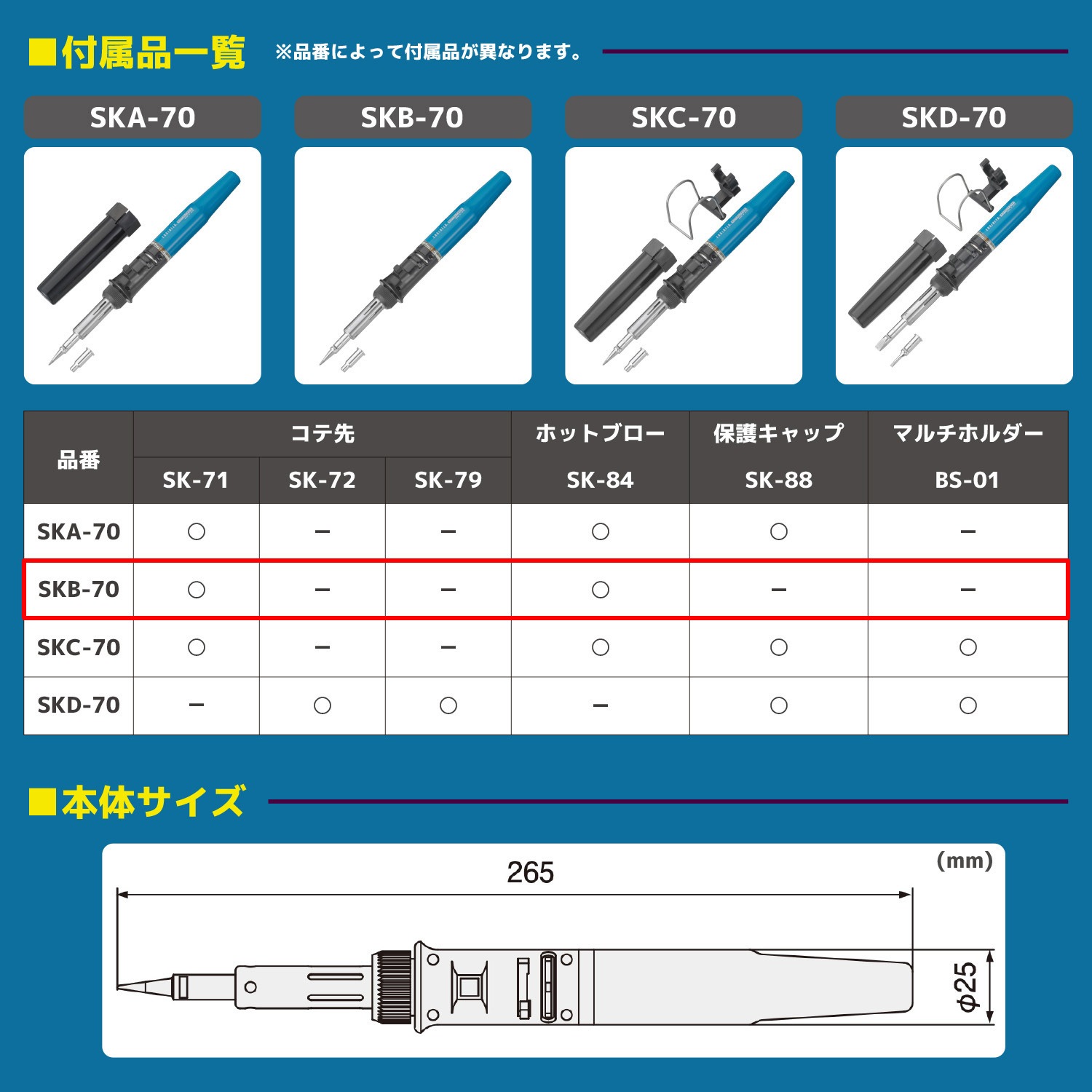 SKB-70 コテライザー 1セット エンジニア 【通販モノタロウ】