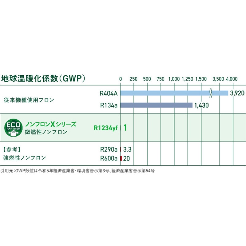 Courreges 225JRO600JS0203B175 関税送料込 楽天市場】【 業界初！安心の3年保証！ 】フクシマガリレイ 福島