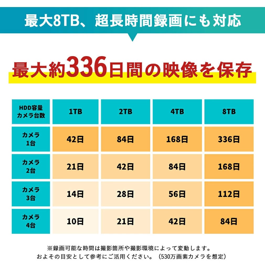 WTW-NV256GP-HDDなし+WTW-SXPR2319GABx1+WTW-CAT5-20Gx1 WTW塚本無線