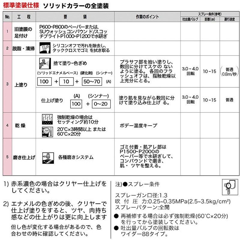 2023c0005c03921 関西ペイント PG80調色 バイク用純正色 PROST's 容量