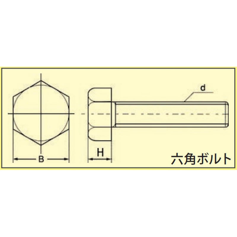 M10×30 六角ボルト 全ねじ(鉄/ユニクローム) 小箱 大阪魂 呼びM10長さ30mm 1箱(1200個) - 【通販モノタロウ】