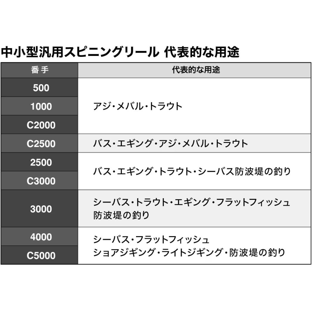 4000XG セドナ SHIMANO(シマノ) 自重290g ハンドル長さ55mm - 【通販