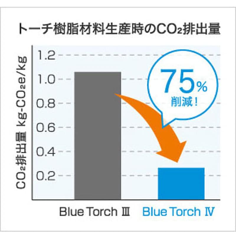 BT3514-30 ブルートーチⅣ 1本 ダイヘン 【通販モノタロウ】 BT3514-30 ブルートーチⅣ 1本 ダイヘン 【通販モノタロウ】