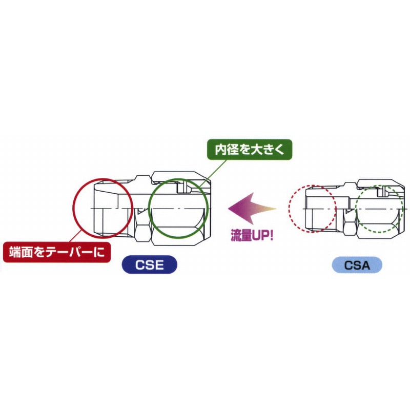 CSE-C8-6-R1/8 ケミフィット CSEシリーズ ニッタ ニップル 適合