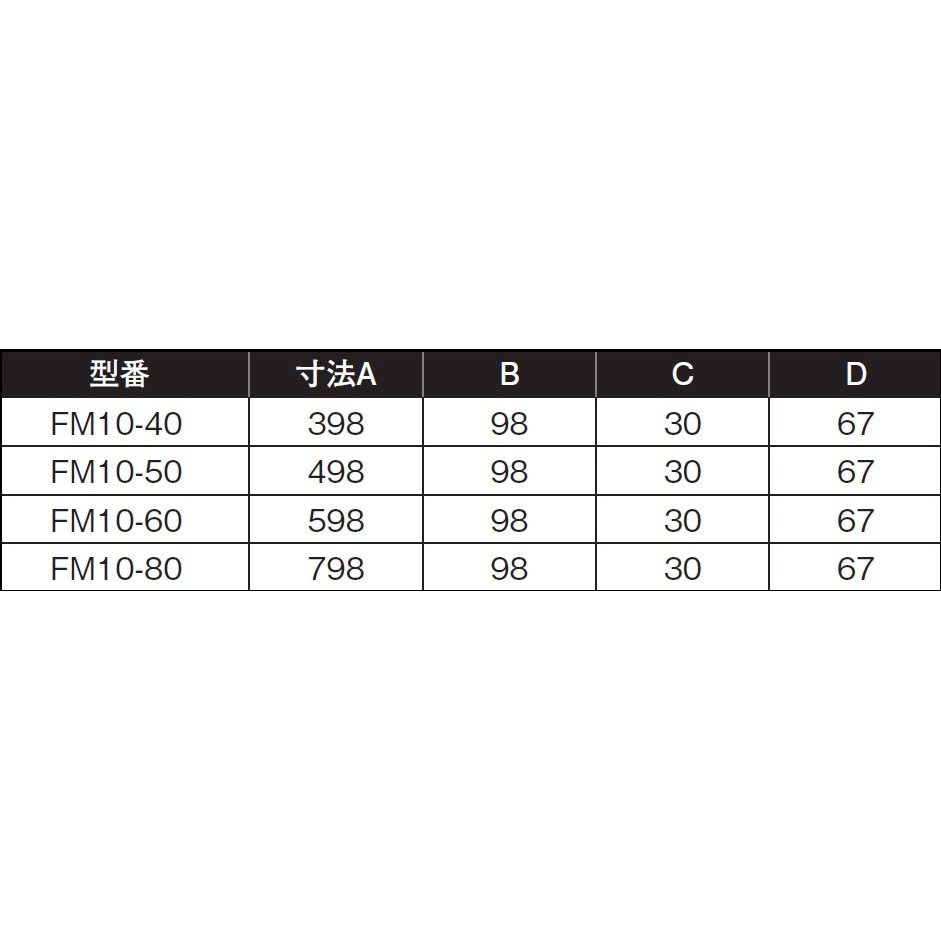 FM10-60 ハイとーる 1個 SPG(サヌキ) 【通販モノタロウ】