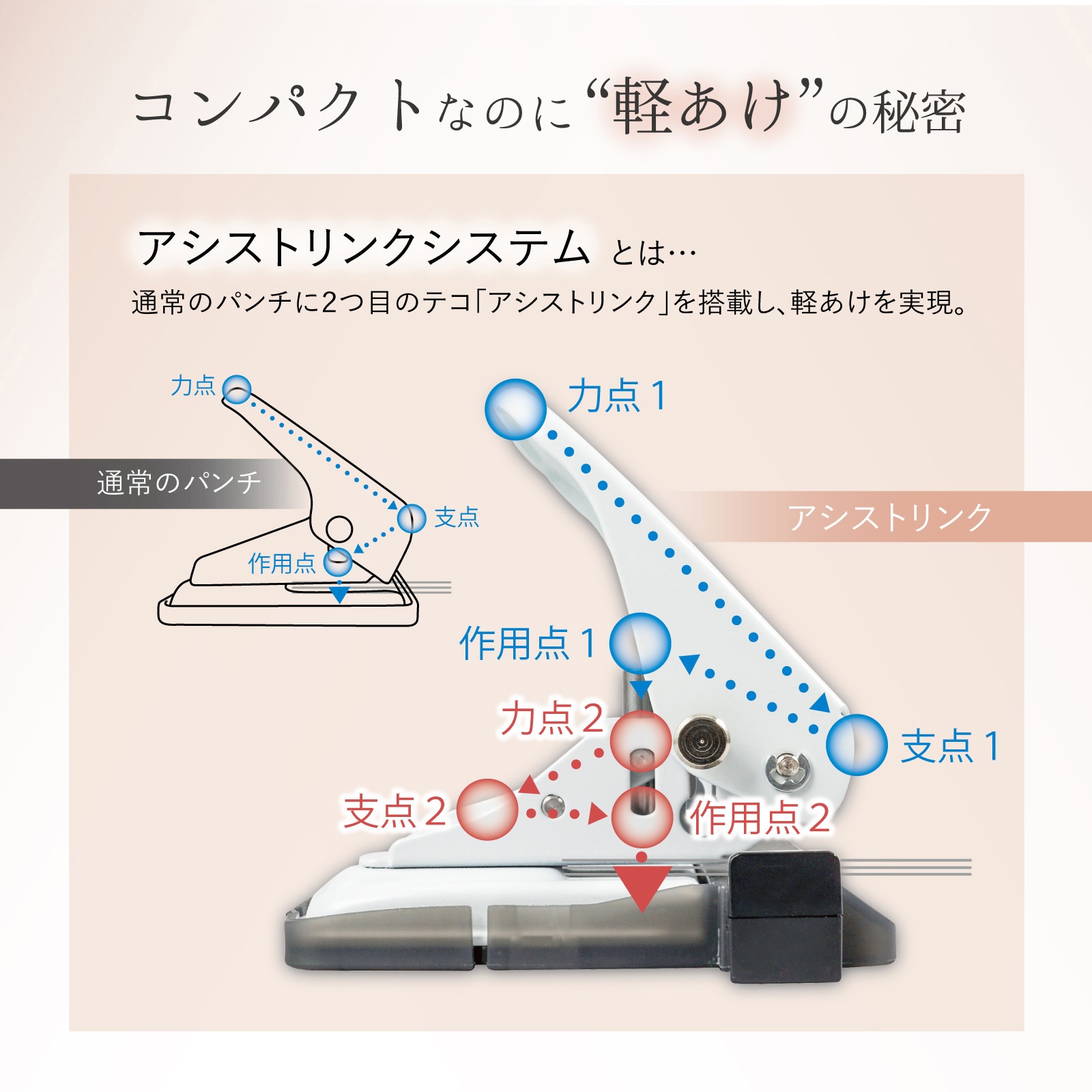 LPN-16-K アリシス(2穴パンチ) カール事務器 穿孔能力16(穿孔
