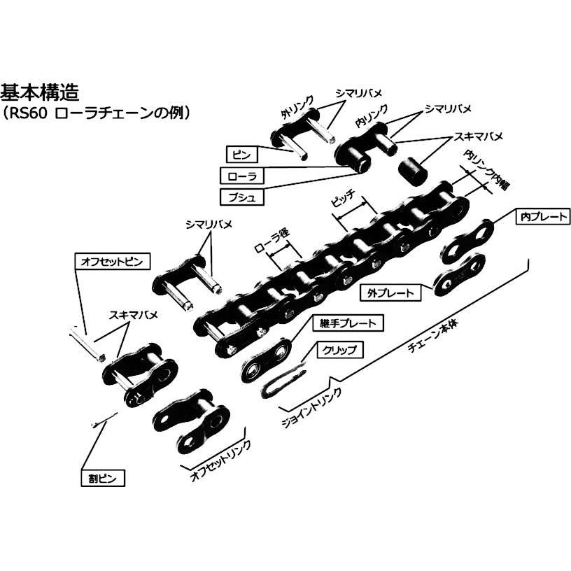 RS50-1-RP-U RSローラーチェーン 1列 椿本チエイン ユニットリンク数192 ピッチ15.875mmリンク内幅9.53mm RS50-1- RP-U - 【通販モノタロウ】