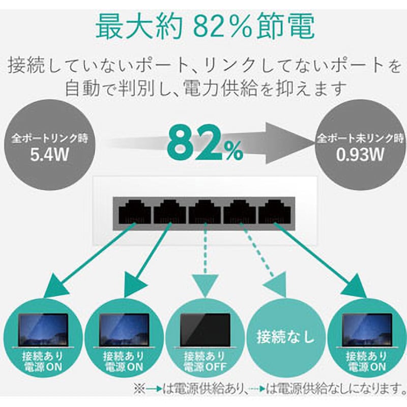 EHC-G08PA2-JB スイッチングハブ 1000BASE-T対応 8ポート プラスチック筐体 電源外付け 小型 マグネット 1個 エレコム  【通販モノタロウ】