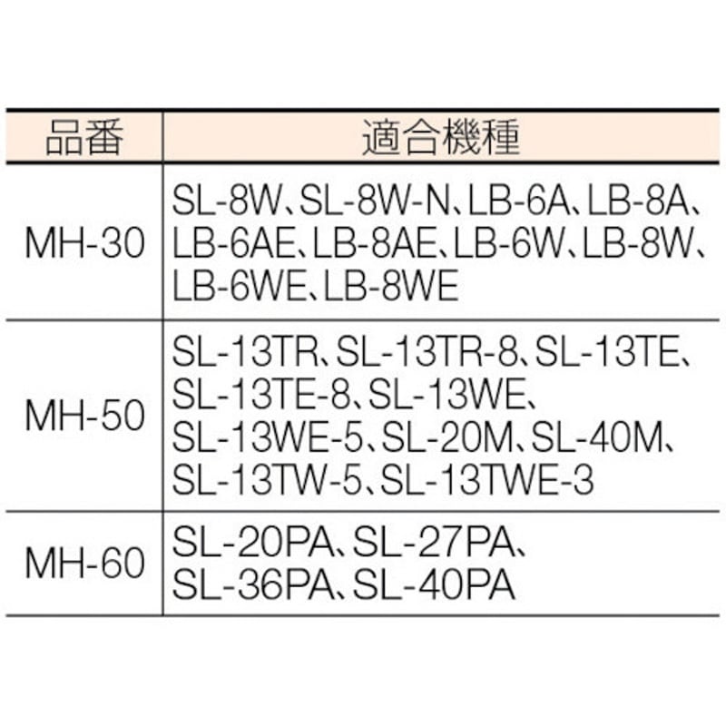MH-60 マグネットホルダー 1個 嵯峨電機工業 【通販モノタロウ】