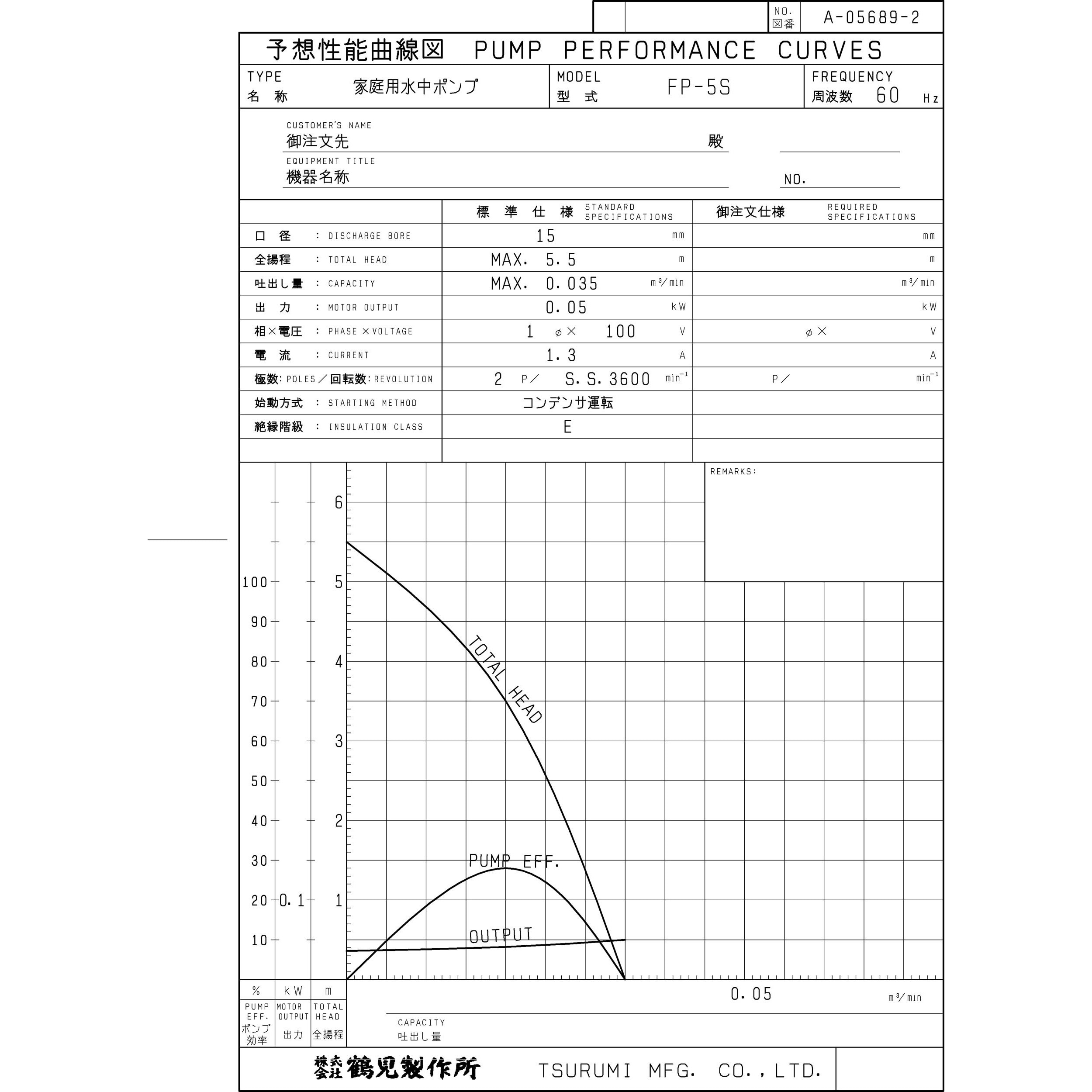 Fp 5s 家庭用水中ポンプ ファミリー水中ポンプ ツルポン Fp型 鶴見製作所 35l Min 最大揚程 5 5m 60hz 消費電力 1w Fp 5s 1台 通販モノタロウ