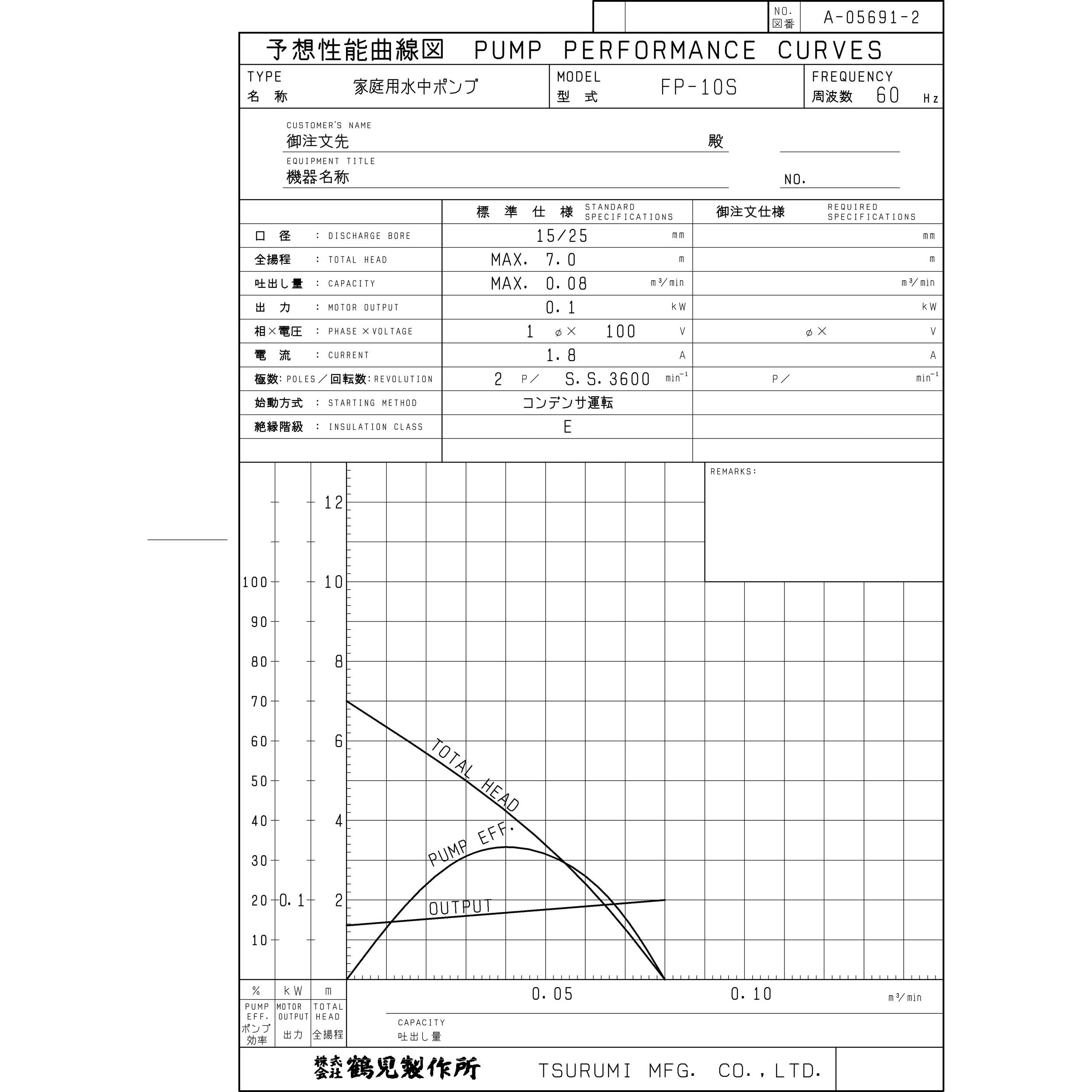 Fp 10s 家庭用水中ポンプ ファミリー水中ポンプ ツルポン Fp型 鶴見製作所 80l Min 最大揚程 7m 60hz 消費電力 160w Fp 10s 1台 通販モノタロウ