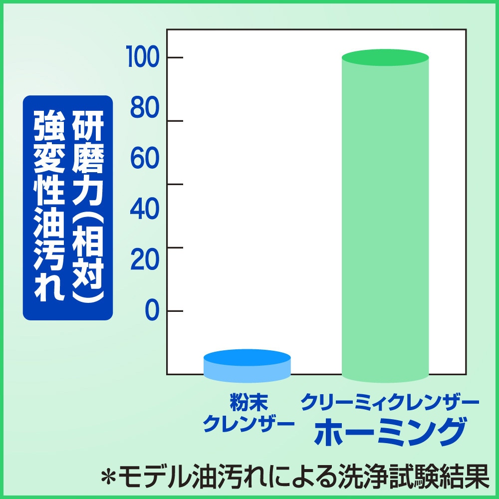 美品 シーフォース 超音波洗浄器 アースショック AS-18 まずう