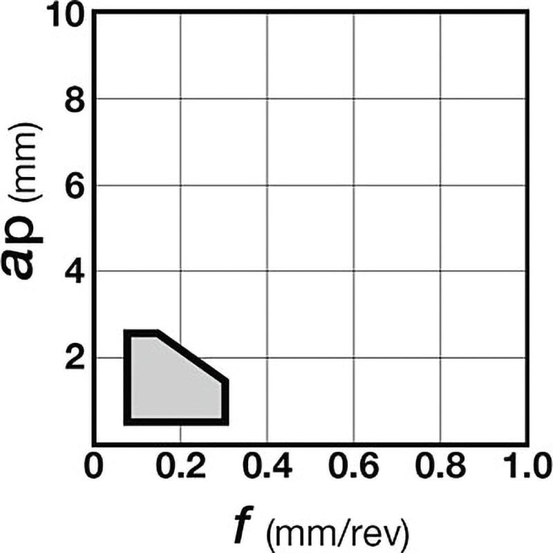 チップ TPMT-PSS 片面 コーナー半径0.4mm 1箱(10個)