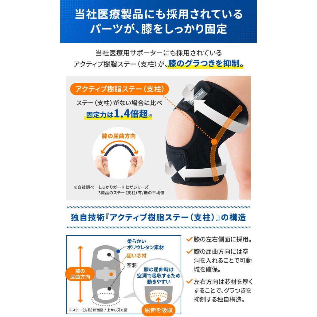 436404 メディエイドサポーター しっかりガード ヒザ ソフト