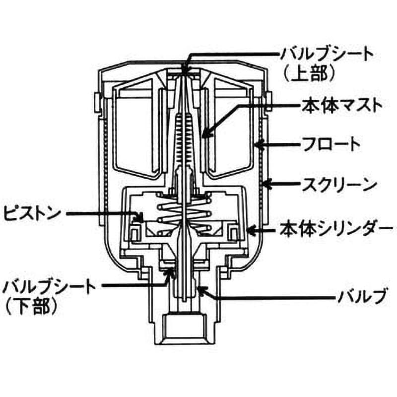 M-110A-5 レマンドライフィルター オートドレン 1台 前田シェルサービス 【通販モノタロウ】